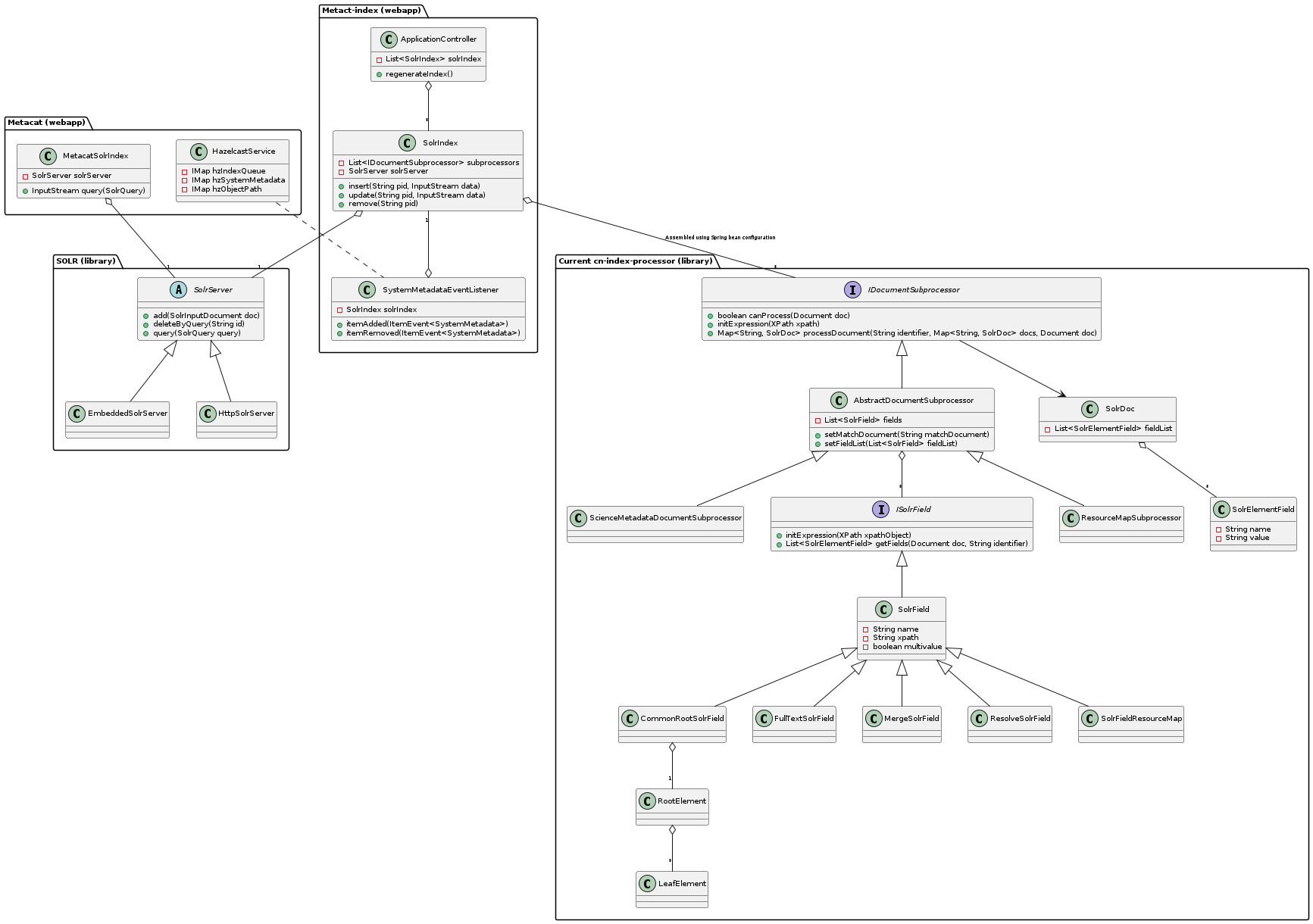 _images/indexing-class-diagram.png